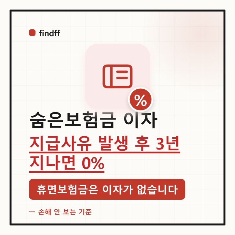 「조회했더니 있다고 나옵니다」 숨은보험금, 지급사유 발생 후 3년 지나면 이자 0% — 「1,000....