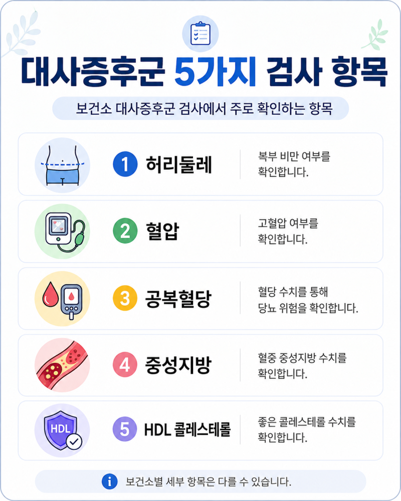 대사증후군 검사 비용 얼마? 보건소 무료검사 항목·금식·예약방법