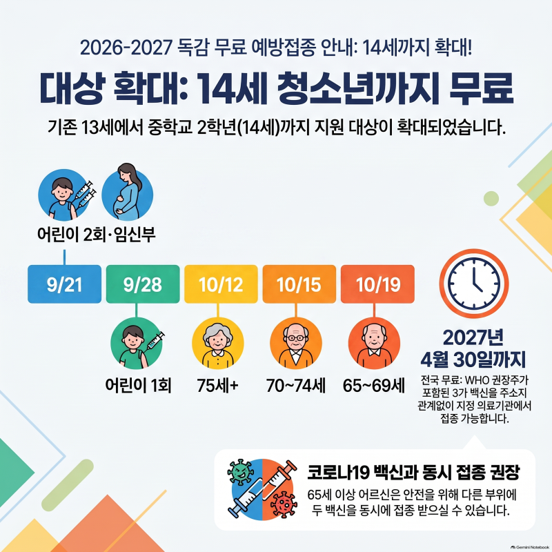2026 독감 예방 접종 시기: 14세 자녀 무료 혜택 및 가족 전체 일정 놓치지 마세요