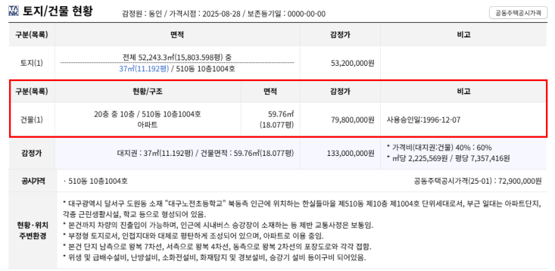 대구 달서구 한실들마을 아파트 경매, 1억 3,300만원이 9,310만원부터? 2025타경31705 사진 7