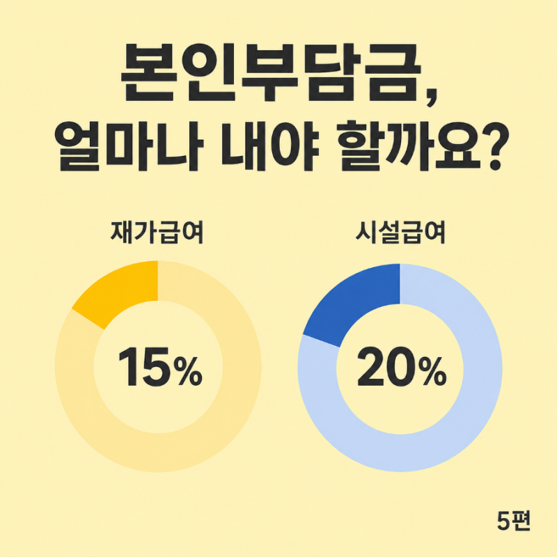 장기요양보험료 본인부담금 계산법과 감경 대상