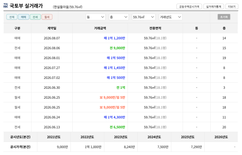 대구 달서구 한실들마을 아파트 경매, 1억 3,300만원이 9,310만원부터? 2025타경31705 사진 5
