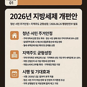 2026년 지방세제 개편안 완전정리 - 생애최초 300만원, 인구감소지역 +15%p 추가감면