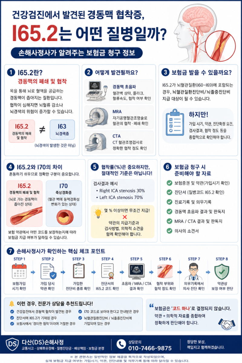 건강검진에서 발견된 경동맥 협착증, 보험금 받을 수 있을까?