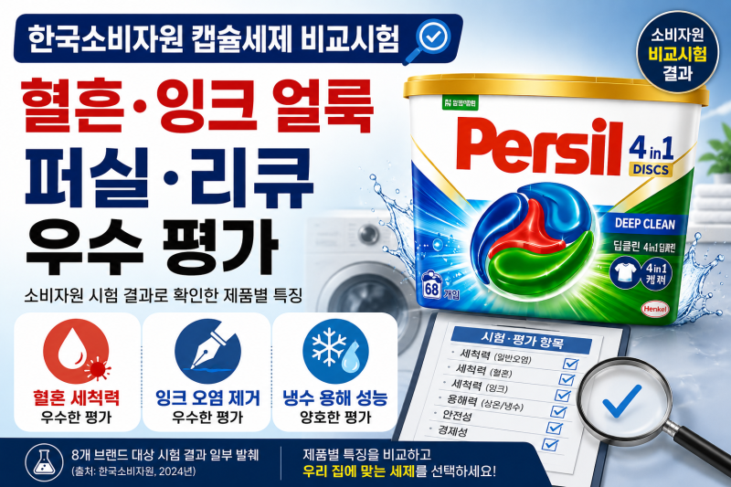 한국소비자원 캡슐세제 비교 결과, 결국 퍼실을 고른 이유