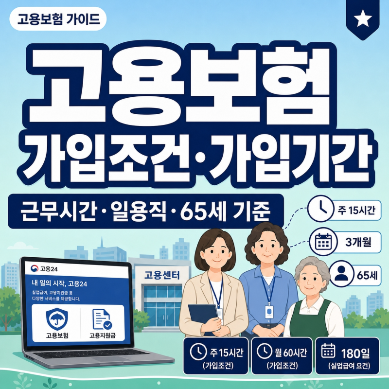 고용보험 가입조건과 가입기간｜근무시간·일용직·65세 기준 총정리
