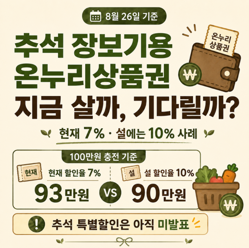 추석 온누리상품권, 지금 사면 3만 원 손해볼 수도 있다고?