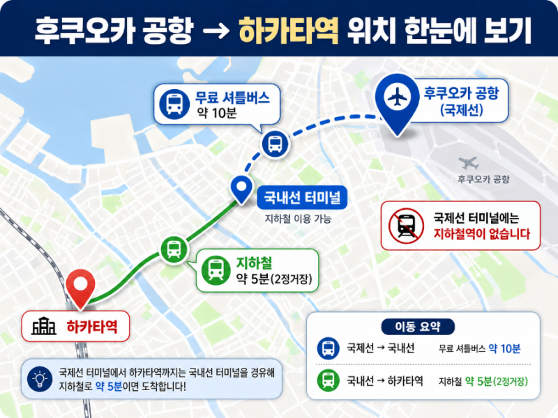 후쿠오카 공항에서 하카타역 가는 법, 지하철·버스·택시 뭐가 제일 편할까? 싹모아