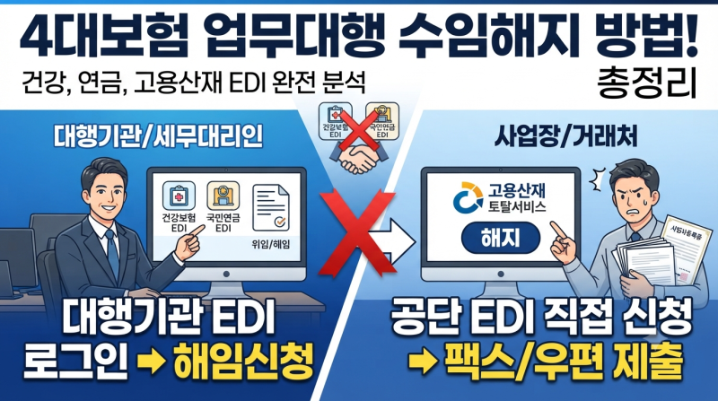 4대보험 업무대행 수임해지 방법 총정리 (건강, 연금, 고용·산재 EDI 토탈서비스)