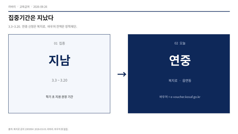 교육급여 신청 2026 — 복지로 연중, 바우처는 장학재단