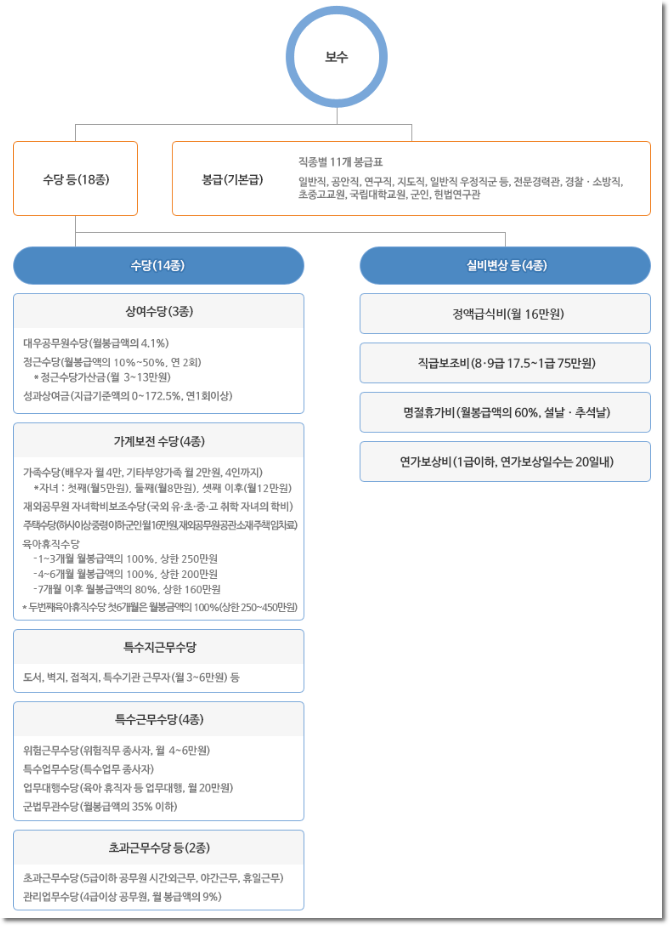 교육행정직 월급, 9급으로 시작하면 실제로 얼마 받을까?
