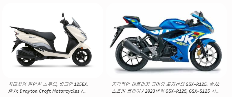 [일상/라이딩] 2026 버그만 스트리트 125EX 산 지 얼마 됐다고... 결국 찾아온 오토바이 기변병