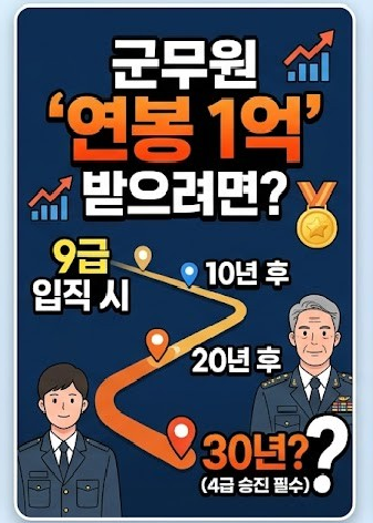 2027 군무원 봉급표 및 연봉｜ 실제 연봉과 주요수당 총정리