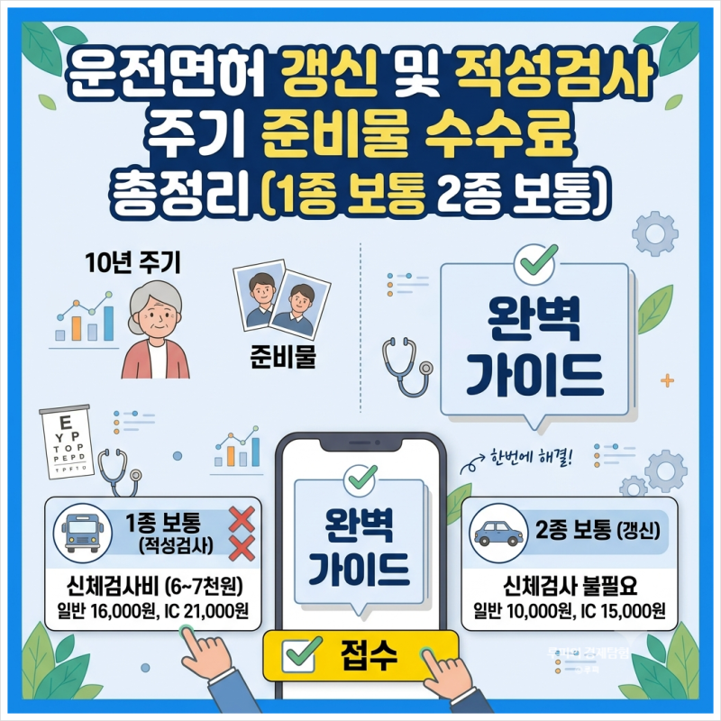 운전면허 갱신 및 적성검사 주기 준비물 수수료 총정리 (1종 보통 2종 보통)