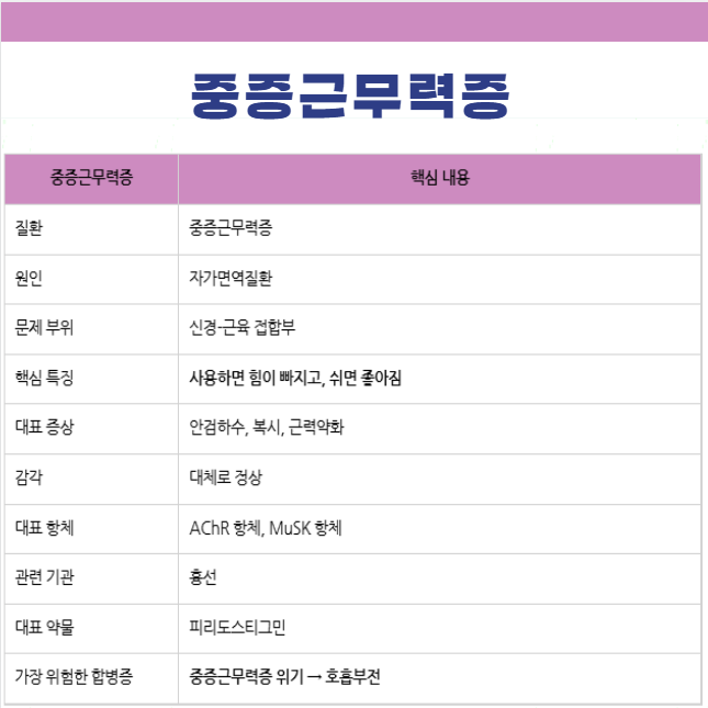 중증근무력증 기본정보