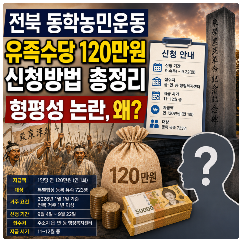 전북 동학농민운동 유족수당 120만원 신청방법과 형평성 논란 정리