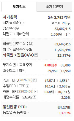 [GS리테일] 기업분석: GS25를 중심으로