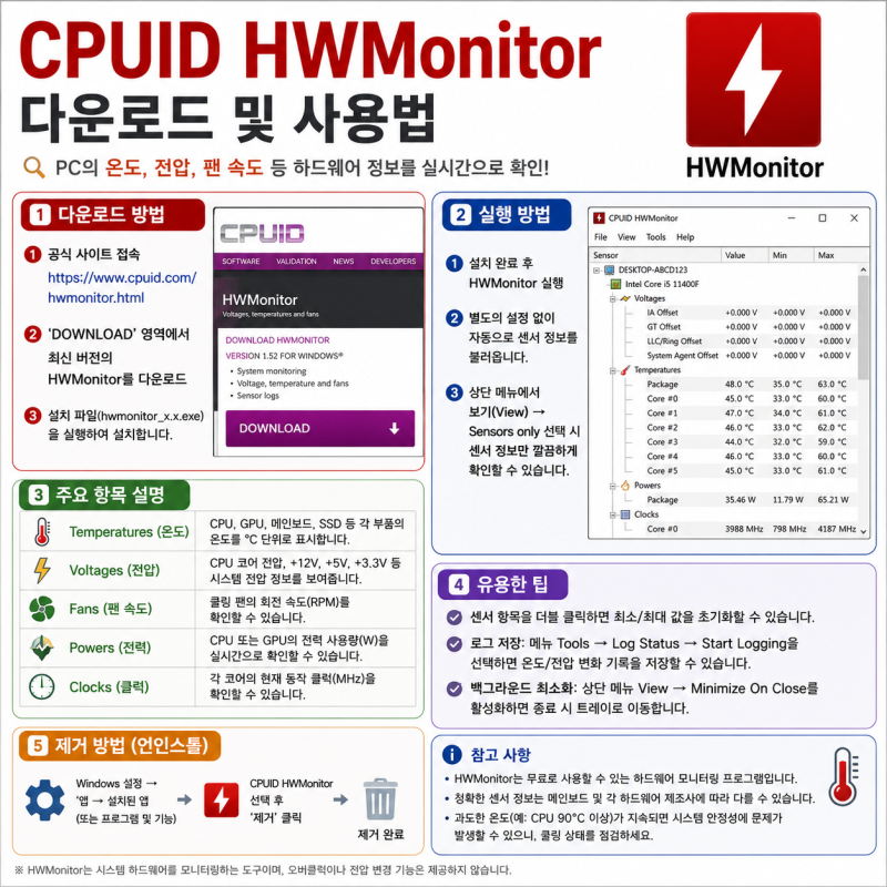 CPUID HWMonitor 다운로드 설치 및 사용법 정리