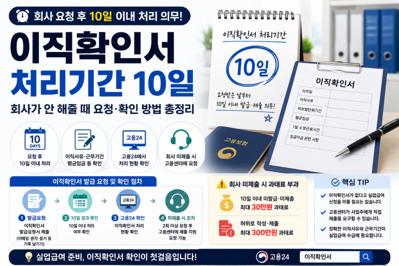 이직확인서 처리기간 10일, 회사가 안 해줄 때 요청·확인 방법