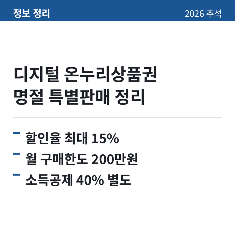 추석 디지털 온누리상품권 할인 사용처 사용방법 안내, '15%' 명절 특별판매 200만원 한도 확대