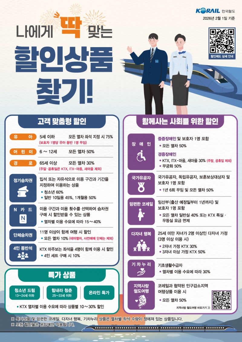 KTX 할인 예매 꿀팁 총정리: N카드 최대 40% 할인법·힘내라청춘·맘편한코레일·다자녀행복 자....