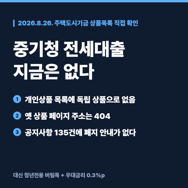 중소기업 청년 전세대출 폐지 여부와 주택도시기금 대체 상품 조건