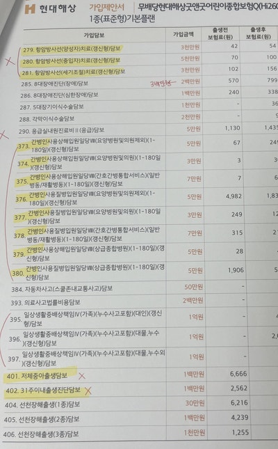 [내돈내산•광고X] 간호사 출신 엄마가 태아보험 비교견적 수십 번 받아보고 가입한 후기 및 ....