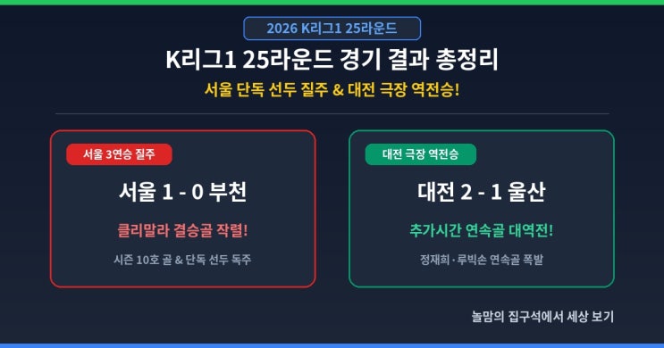 [2026 K리그1] 25라운드 경기 결과 총정리  (서울 단독 선두 질주 & 대....
