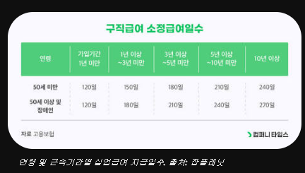 "실업급여 얼마 받을까?" 1일 상한액·하한액 기준과 연령별 지급 기간 총정리