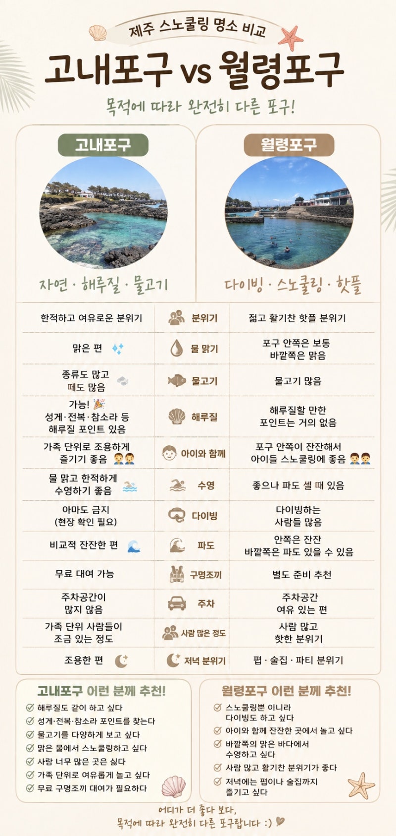 고내포구vs월령포구 제주도 스노쿨링 해루질 어디로가면 좋을까 직접다녀온 후기 스팟안내