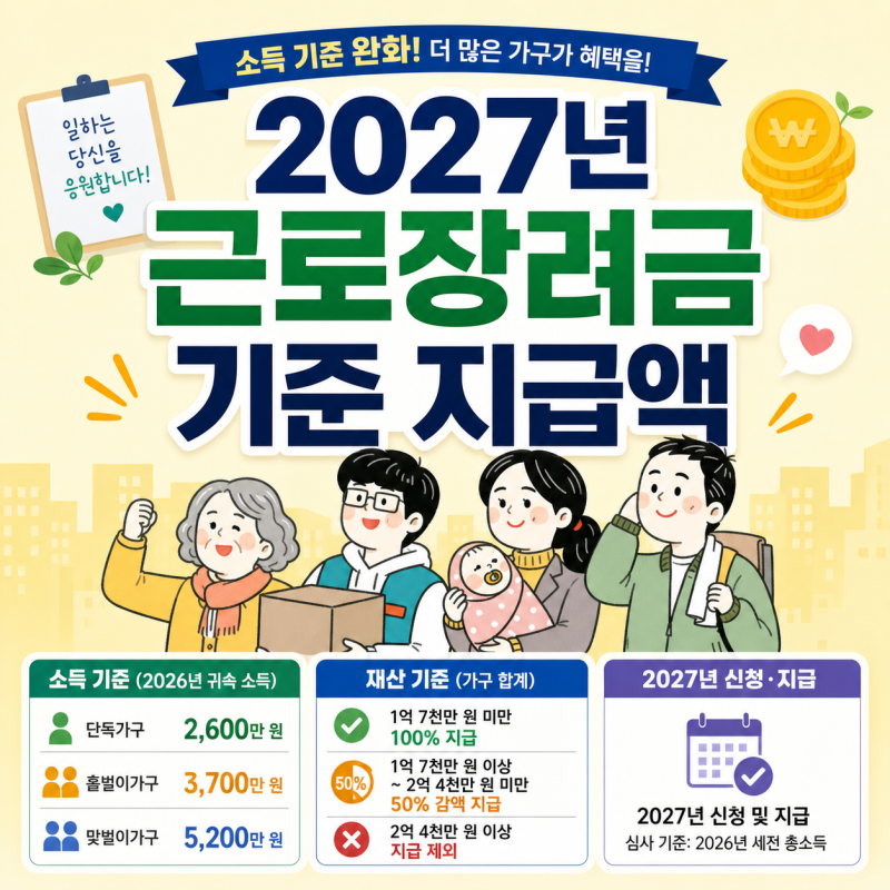 2027년 근로장려금 기준 지급액
