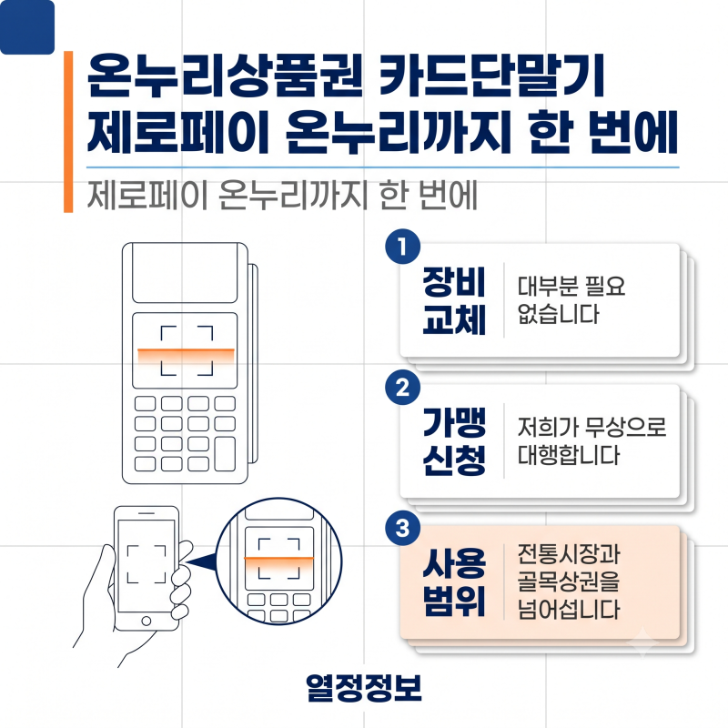 온누리상품권 카드단말기, 제로페이 온누리까지 한 번에