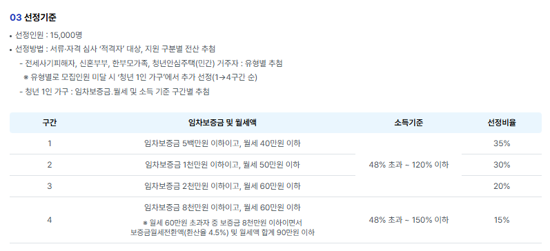 [서울청년월세지원] 2026년 상반기 선정 후기