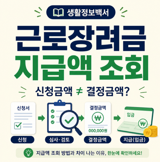 근로장려금 지급액 조회방법｜신청금액·결정금액이 다른 이유