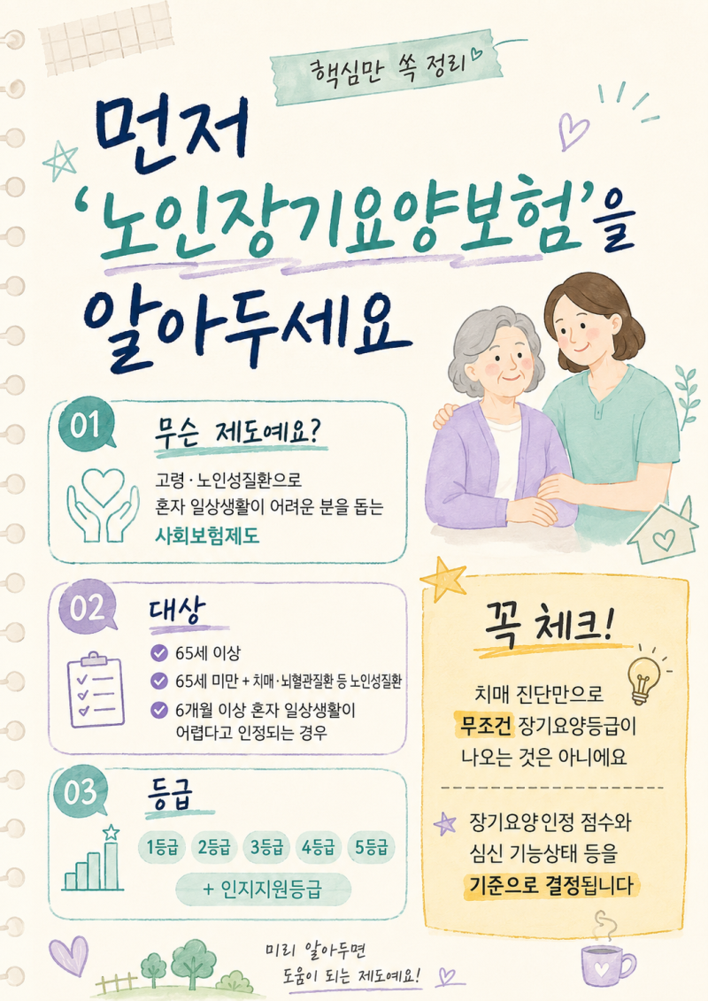 치매보험 재가급여란? 장기요양등급부터 간병보장까지 (2026년)