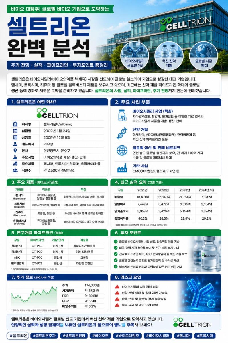 셀트리온 주가 전망｜실적 역대급 성장! 짐펜트라·램시마·바이오시밀러 총정리