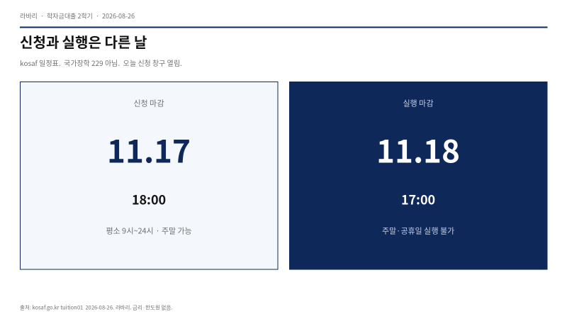 학자금대출 2학기 신청 2026 — 11월 17일 18시, 실행은 별도