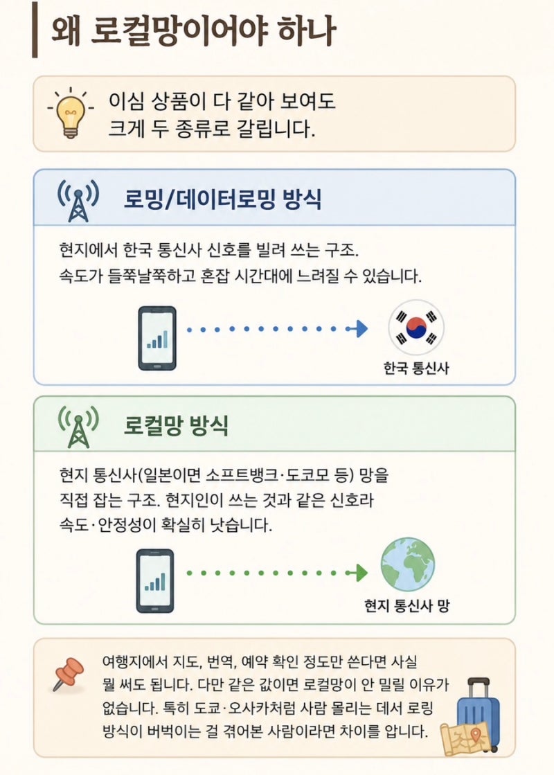 일본 여행 이심, 로컬망으로 사면 3일에 5천원대 (지금 반값 구간)