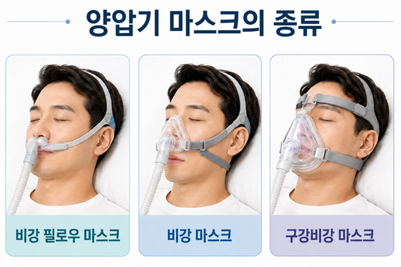 양압기, 평생 써야 할까요? 수면무호흡증 양압기에 대해 많이 묻는 질문