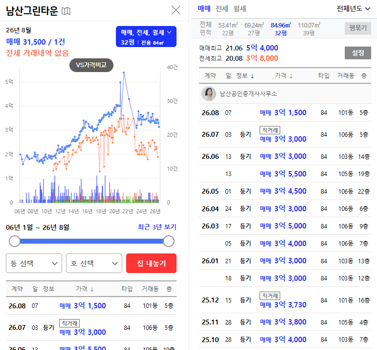 대구 중구 남산그린타운 경매 2025타경9351 3억2,800만원, 2차는 2억2,960만원 예정 사진 9