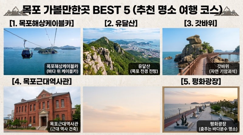 전남 목포 가볼만한곳 총정리 | 해상케이블카부터 근대역사관까지