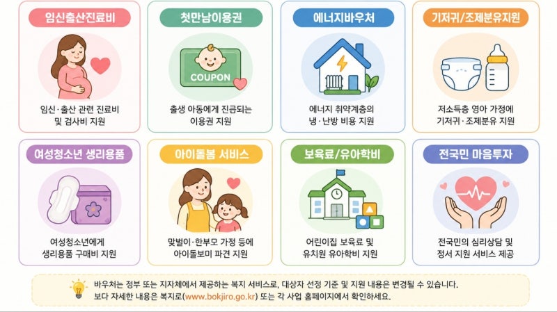 [2026] 국민행복카드 완벽 가이드: 바우처 종류·지원금액·기존 카드 재사용 꿀팁