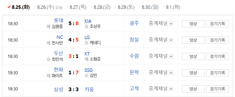 [2026 KBO] 8월 25일 경기 결과 총정리 &8월 26일 선발 맞대결 승부 예측 및 순위 분석