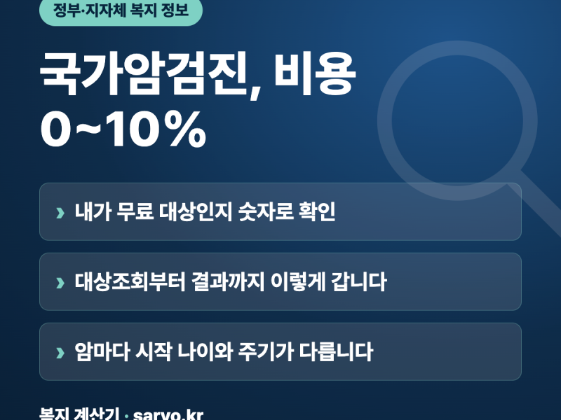 2026 국가암검진, 비용 0~10%