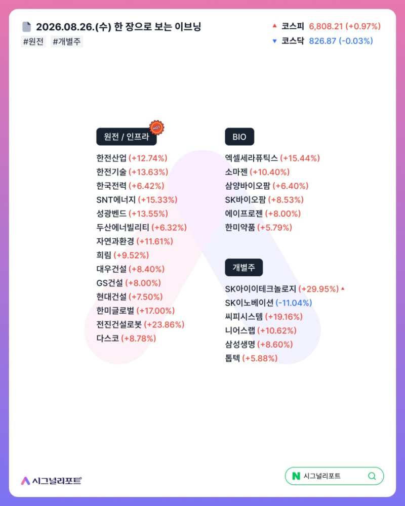 2026.08.26.수ㅣ시그널리포트 : 한 장으로 보는 이브닝 / 씽크풀 : AI 이슈포착 / 원전 / 건설 / 재....