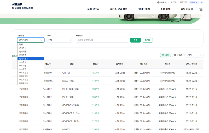 전기이륜차 보조금 2026,어떤 모델이 제일 많이 받을까?