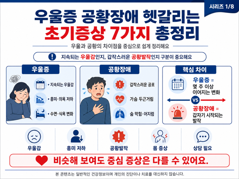 우울증 공황장애 헷갈리는 초기증상 7가지 총정리, 우울과 공황의 차이점을 중심으로