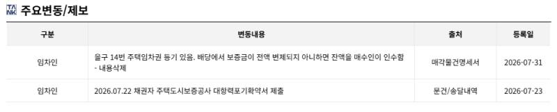대구 달서구 한실들마을 아파트 경매, 1억 3,300만원이 9,310만원부터? 2025타경31705 사진 6