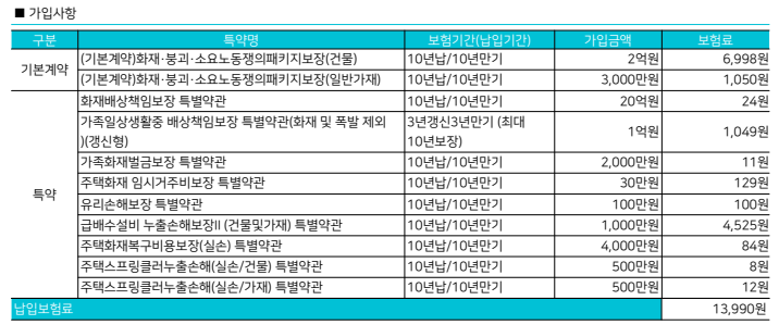 아파트 누수(화재) 보험 추천