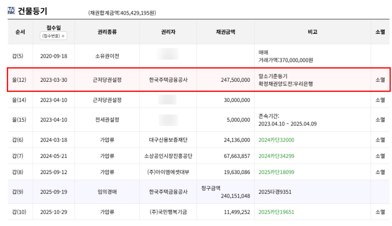 대구 중구 남산그린타운 경매 2025타경9351 3억2,800만원, 2차는 2억2,960만원 예정 사진 8